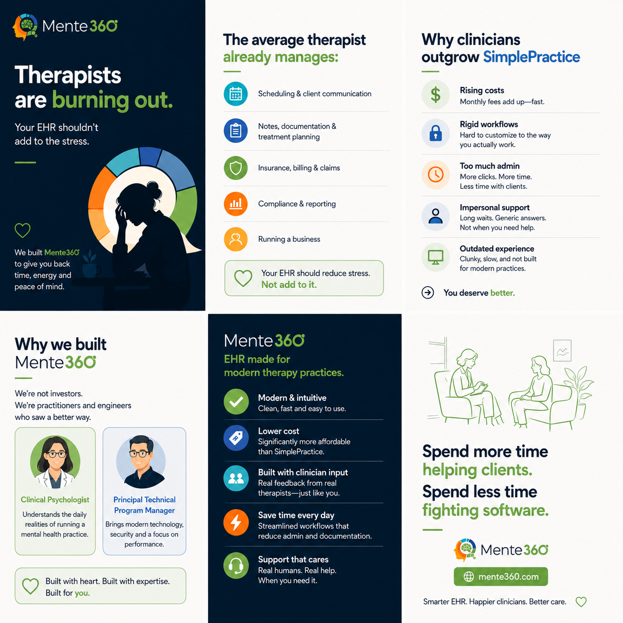 Why Mente360 — an EHR built by practitioners and engineers, for modern therapy practices