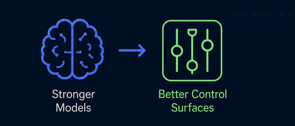 The future of enterprise AI: stronger models plus better control surfaces