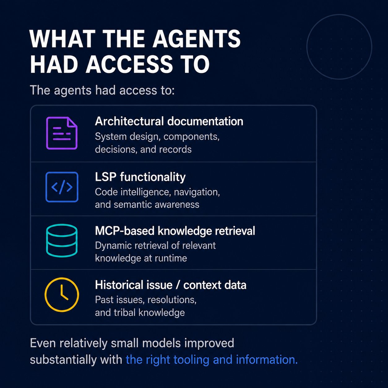 What the Agents Had Access To
